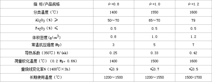 輕質(zhì)莫來(lái)石磚理化指標(biāo).jpg