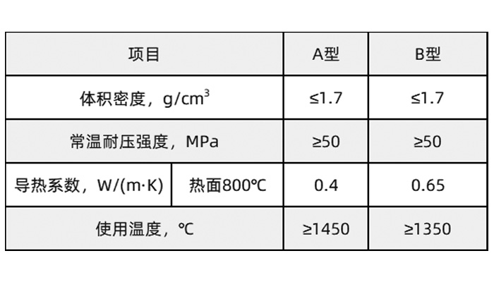 高強(qiáng)耐火骨料理化指標(biāo).jpg