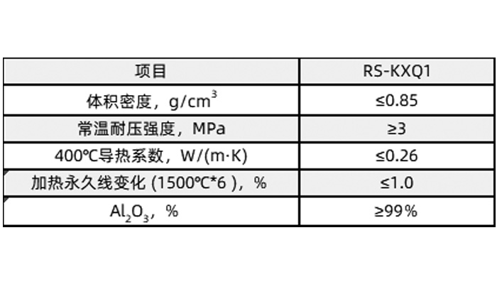 輕質氧化鋁空心球磚理化指標.jpg