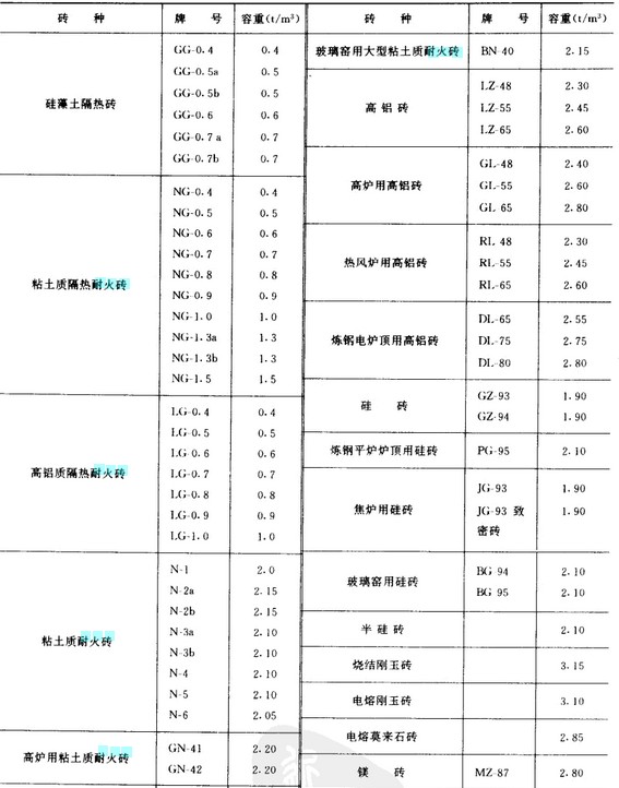 耐火磚容重體積密度