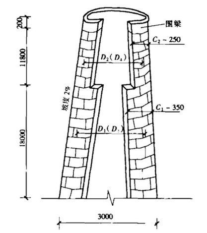 煙囪耐火磚工程量